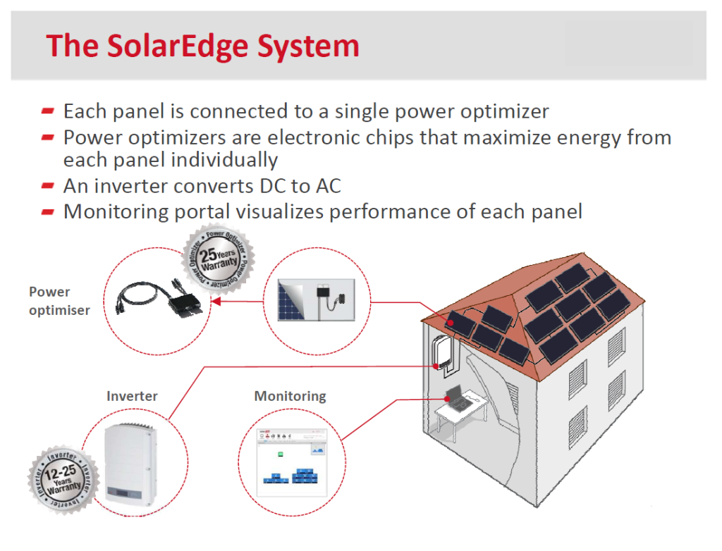 solaredgesystempic SolarAge Solar Panel and Heat Pump installers in